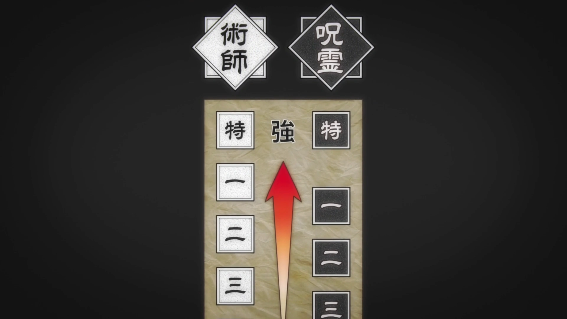 Rank/Grade classification chart with Japanese characters